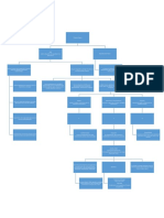 Diagrama SGSI