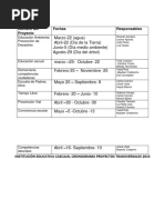 Cuadro de Proyectos Transversales2015