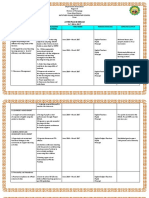 Department of Education Region III Division of Pampanga Porac West District Katutubo Village Elementary School Porac