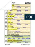 Aspectos Relevantes de La Expresión (Páginas Web)