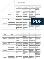 Analisa SWOT