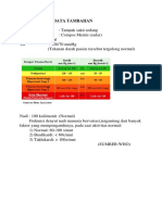 Interpretasi Data Tambahan