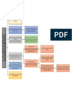 3 - La Abolición Del Régimen Señorial PDF