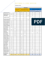 Evaluación Planilla Unidad