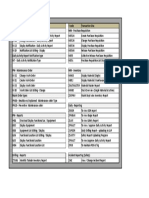 SAP Transaction Codes 