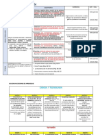 Esquema de Ciencia y Tecnología