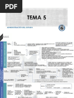 Esquema Tema 5 PN