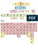 Organisation Chart DG Grow en