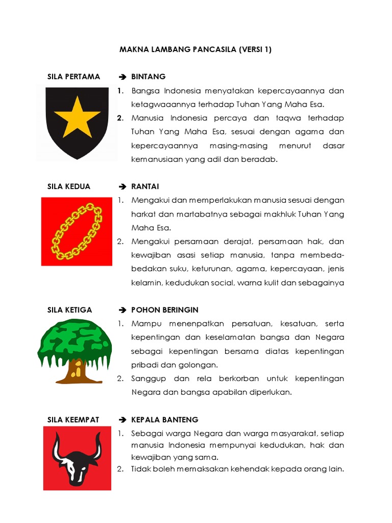 Arti Lambang Pancasila 1 5 Lambang Pancasila Dan Artinya Makna Sila ...