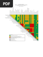 Retrofit Measures Interaction Matrix