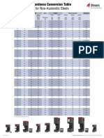 Hardness Conversion Poster