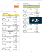 Formulaire Flèches Et Rotations de Poutres Isostatiques