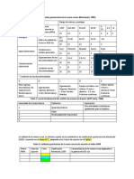 Clasificación Geomecánica de La Masa Rocosa