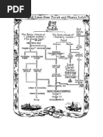 Royal Lines Zerah and Pharez To Jesus Christ