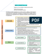 Mapa Conceptual Aa3