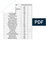 Pflugerville Apartment Complex Inventory