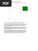 Bpo Process Diagram