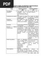 Cuadro Comparativo Sobre Los Principios Constitucionales Entre La Constitución de 1886 y 1991