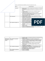 Lista de Procesos de La Municipalidad Distrital de Santa Maria Del Valle