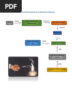 Actividad Formulaciòn