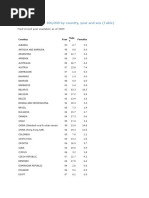 Suicide Rate by Country