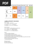 16 Tenses Bahasa Inggris