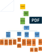 Propuesta de Organigrama