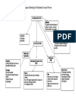 Diagram Illustrating The Globalization Concept and Process