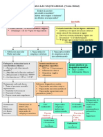 Algoritmo para La Actividad Electrica Sin Pulso