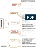 Edad Moderna - Ética