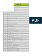 Factor Impact Reviste ISI 2016