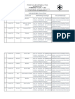 5.3.2.2hasil Monitoring Pelaksanaan Uraian Tugas