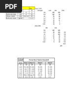 Persen Berat Tembus Kumulatif (MM) Zone 1 Zone 2 Zone 3 Zone 4 Lubang Ayakan