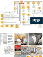 Mapa Conceptual NSR 10