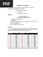 Pearson R Correlation