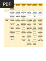 Cuadro Comparativo de Las Teorias