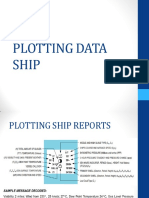 Plotting Data Ship