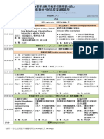 2018教學創新示範學校國際研討會 (議程及論文)