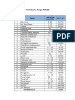 Total Kebutuhan Ruangan RS KLS B