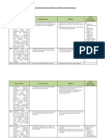 Analisis Keterkaitan KI Dan KD Dengan IPK Dan Materi Pembelajaran