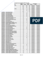 PKM 2018 KT AI GT Publish Peraih Insentif Lampiran