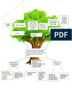 Arbol de Problema INFORME