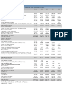 Estados Financieros Cerro Verde