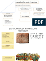 Evolución de La Información Financiera