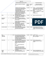 Risk Assessment