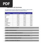 Formulas Excel