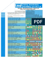 Tablas de Compatibilidad PDF