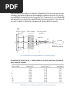 Antena Log Periódica