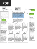 Teoría Del Sentido (Mapa Conceptual)