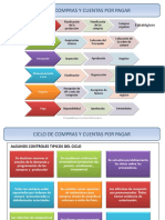 Ciclo de Compras y Cuentas Por Pagar Lore